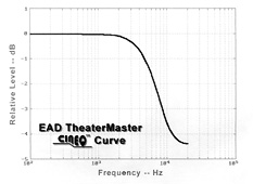 EAD Cinema EQ ("CinEQ") was based on Jim Fosgate's shelf filter 