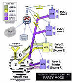 Proposal for implementing party mode in a networked music system