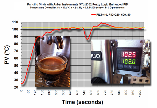 ITOP E-MF 9Bar Manual Espresso Machine with PID Temperature